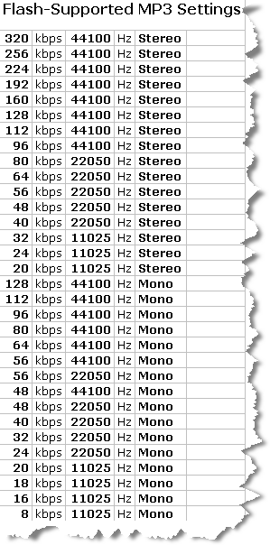 Flash MP3 Settings